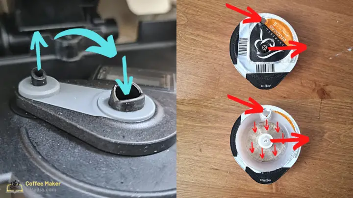 This is how a Tassimo coffee capsule works