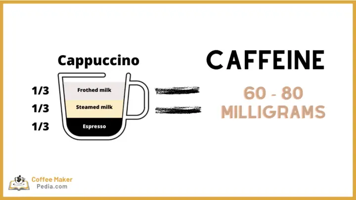 Does cappuccino coffee have caffeine
