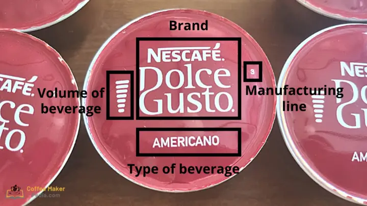 Symbols of a Dolce Gusto capsule