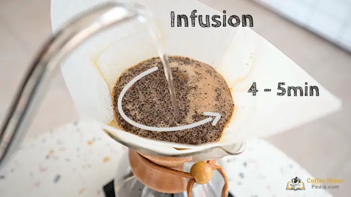 Infusion with a total time of 4 to 5 minutes