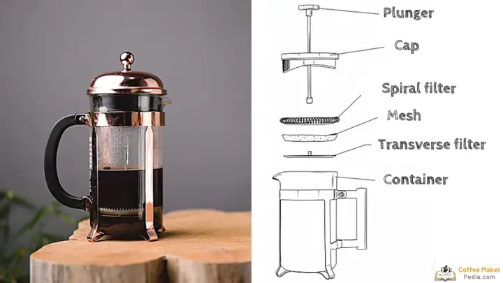 Parts of the French press