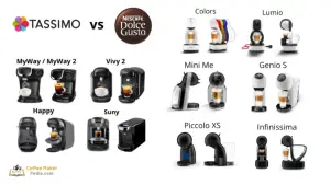 Design difference between Tassimo and Dolce Gusto machines