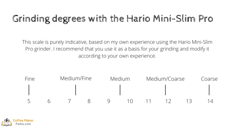 Grinding Grades with the Hario Mini-Slim Pro