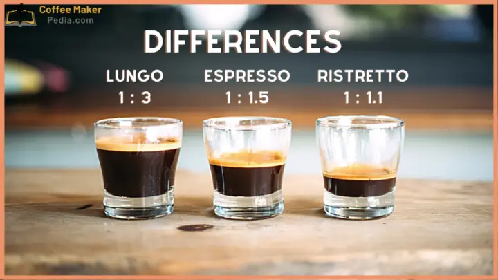 Differences between espresso and lungo ristretto