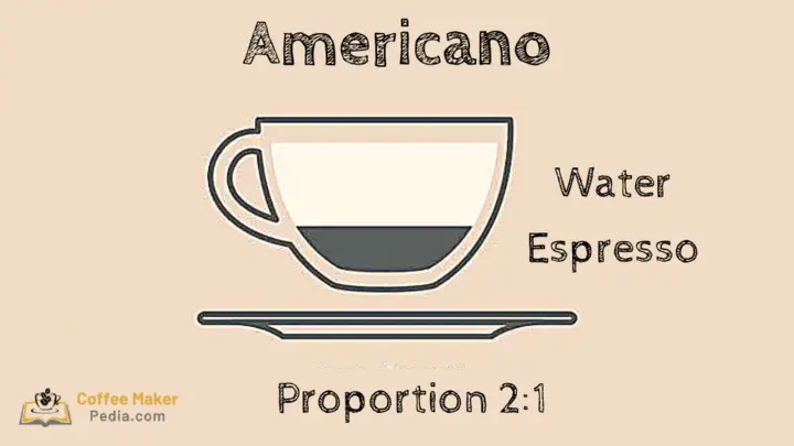 Proportion coffee-water in Americano