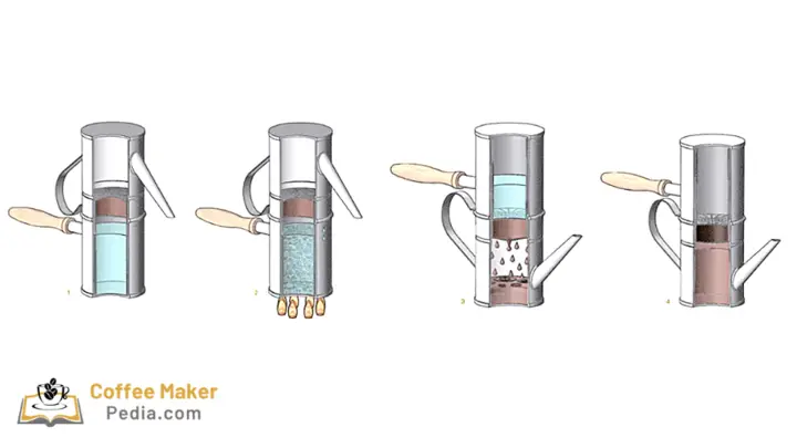How the Neapolitan coffee maker works