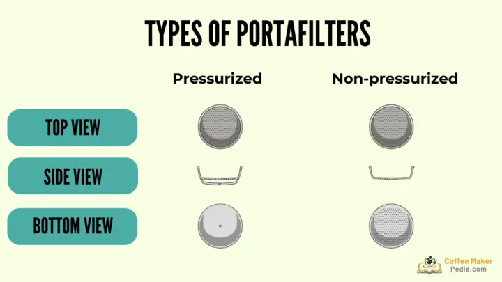 Types of Portafilters