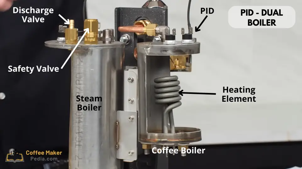 Sectioned PID Dual Boiler
